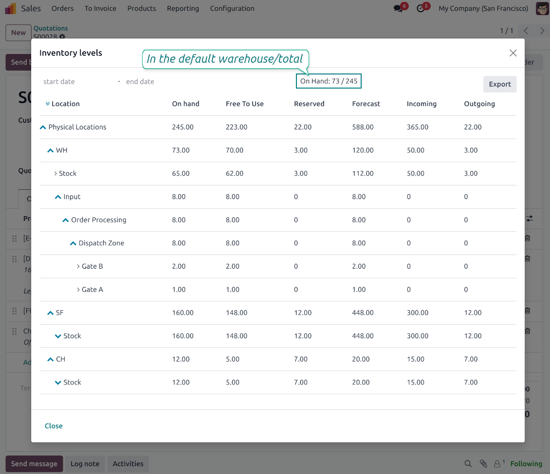 Odoo inventory levels for sales