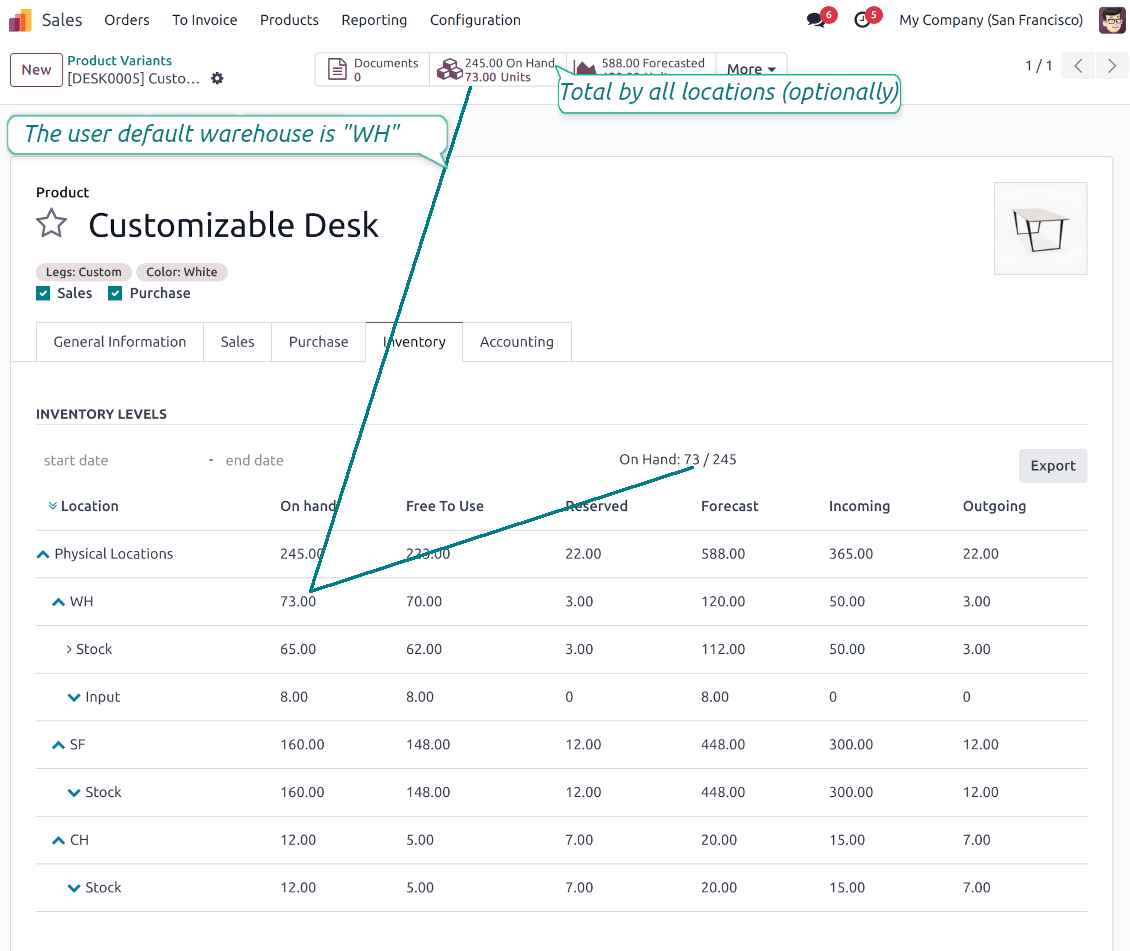 Stocks by locations for Odoo products
