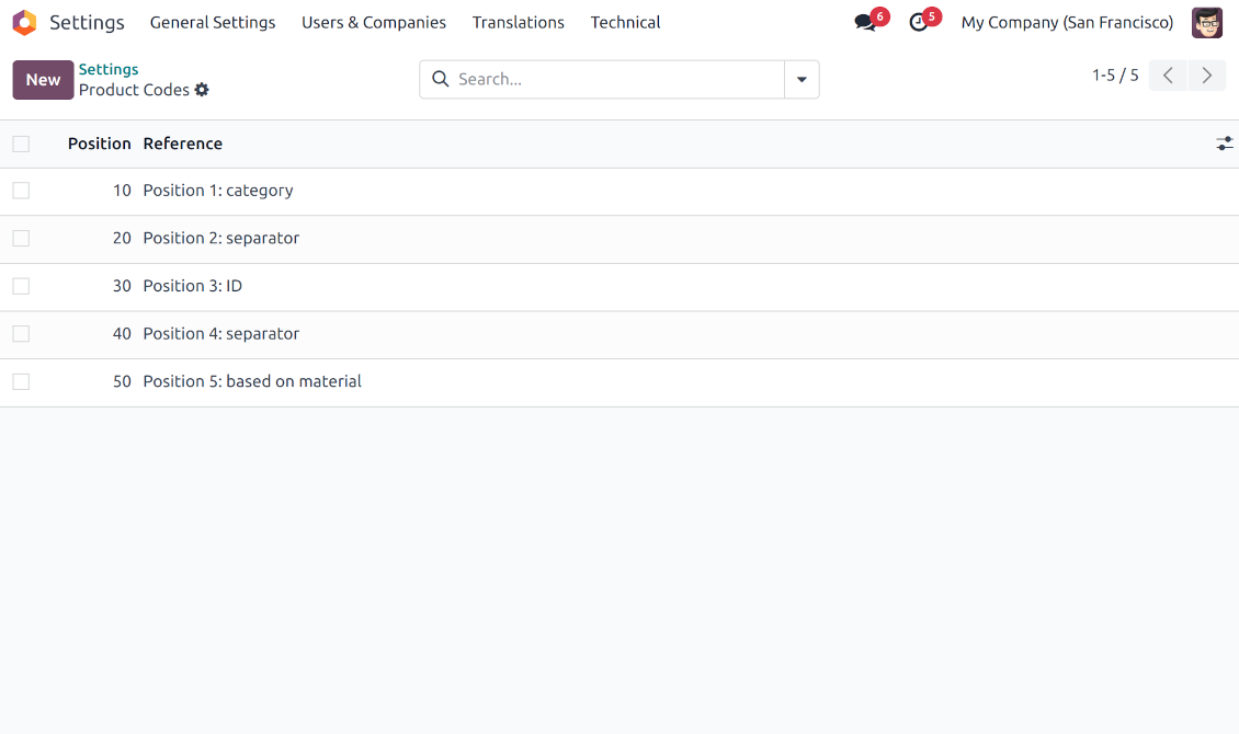 Code positions to make product reference