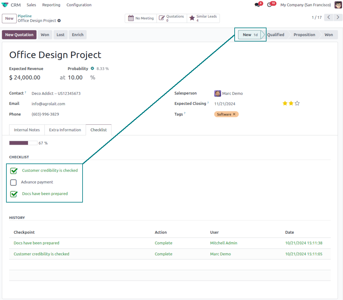 Stage-specific CRM checkpoints