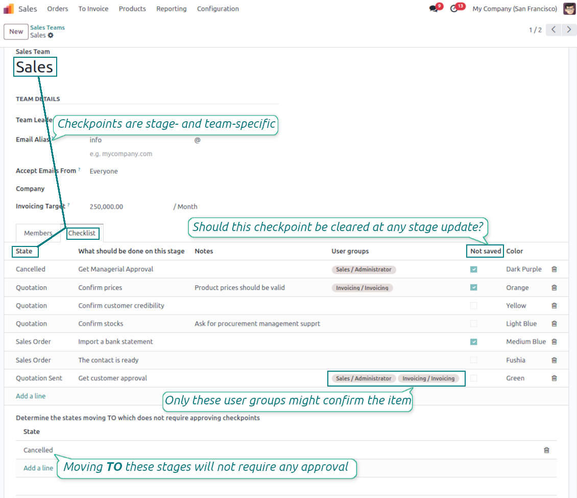 Check items per sales team and quotation stage