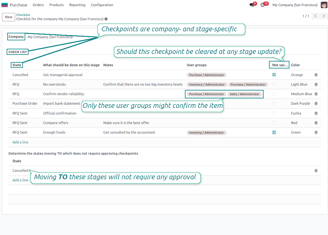 Check items per company and RFQ state