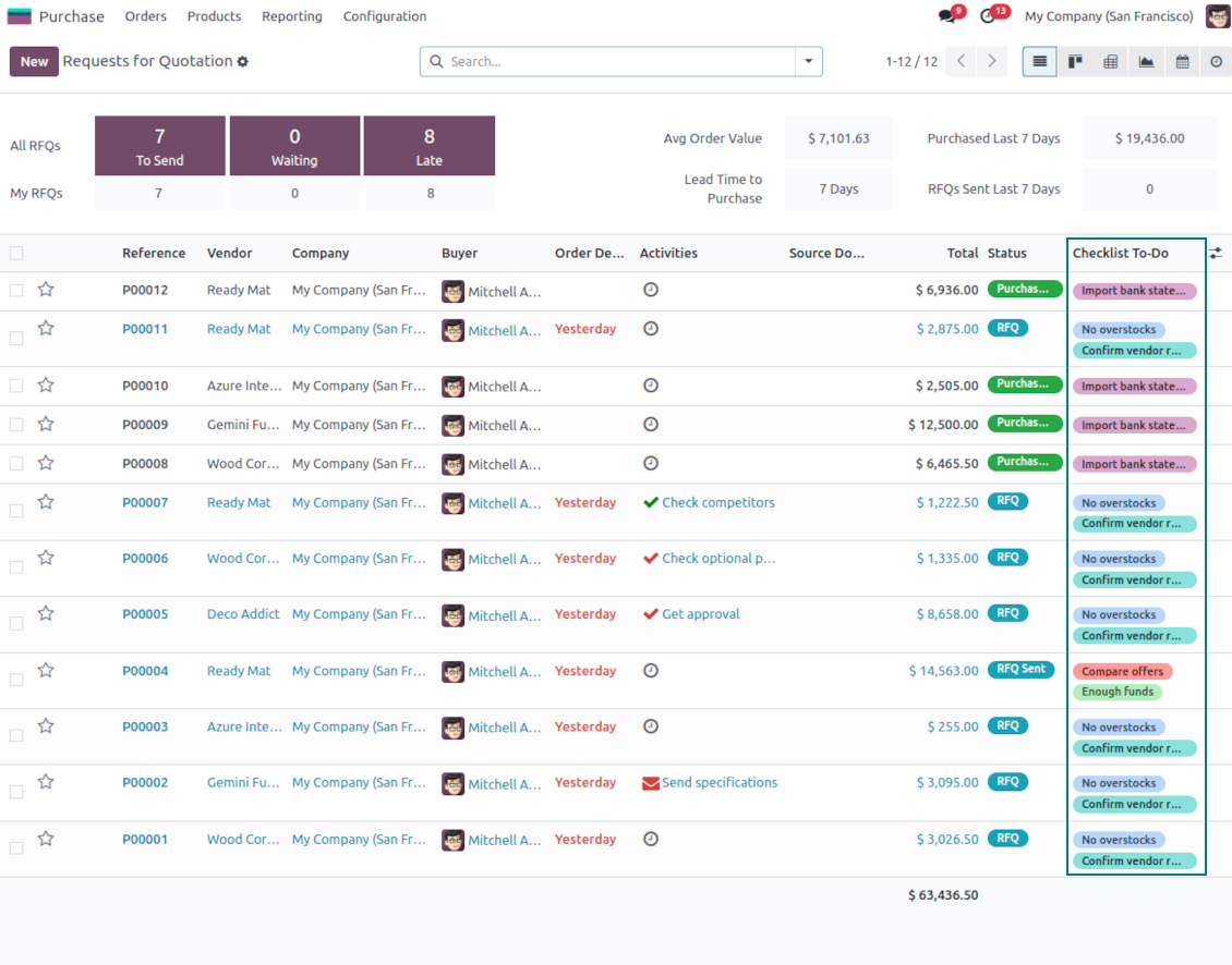 Purchase orders' tree with check items