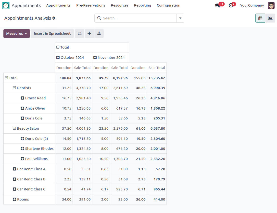 Appointment pivot and graph views