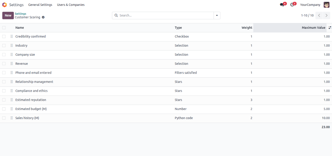 Configurable contact scoring forms