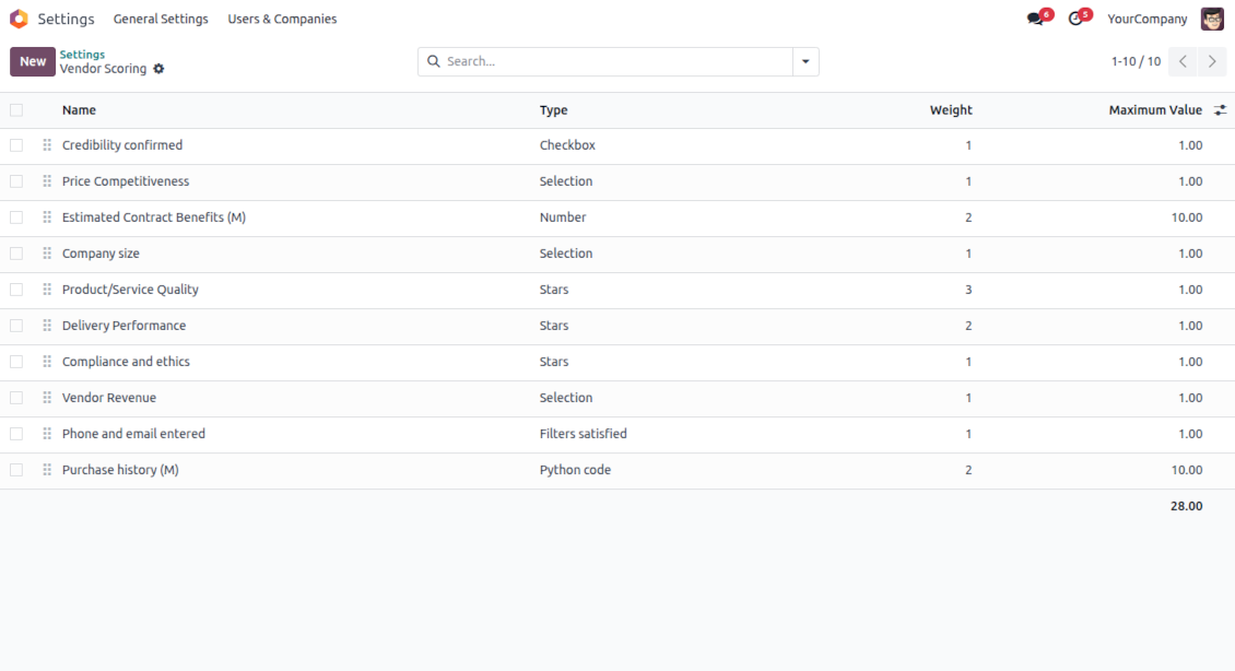 Configurable partner scoring forms