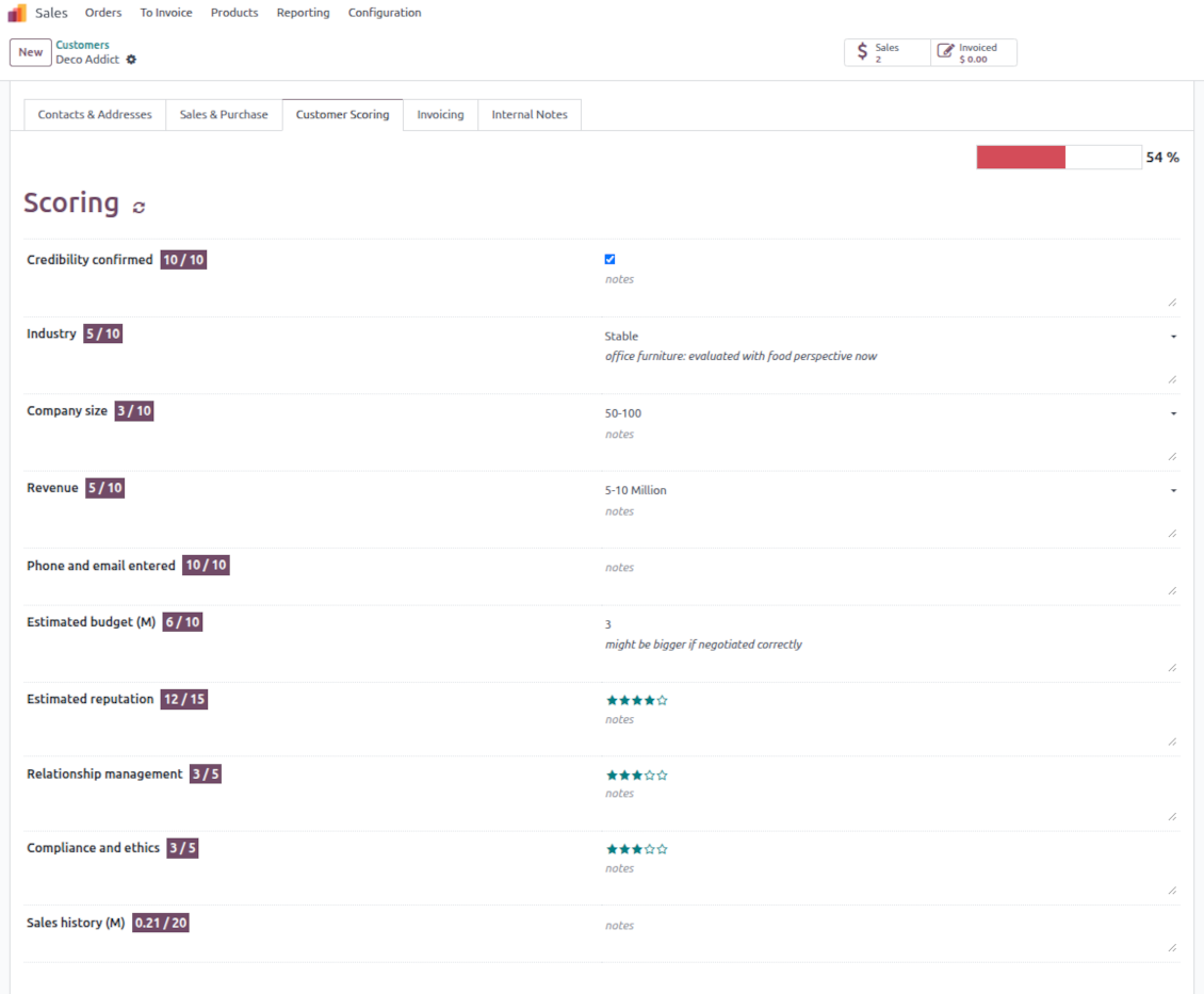 Odoo clients' rankings.