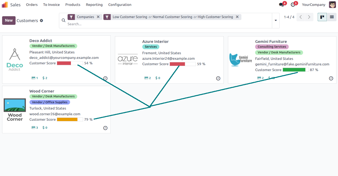 Kanban client ratings
