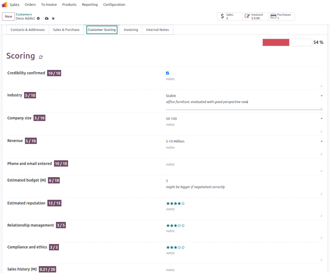 Odoo clients' rankings