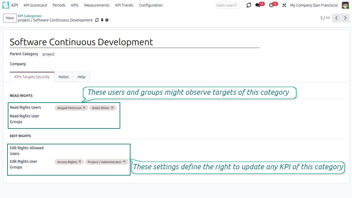 KPI category access rights showing shared visibility and editing permissions for users and groups