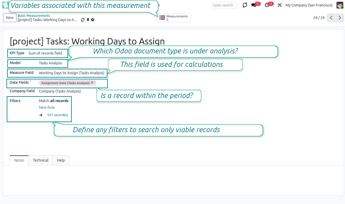 Basic measurement setup for calculating KPI actual values from Odoo records