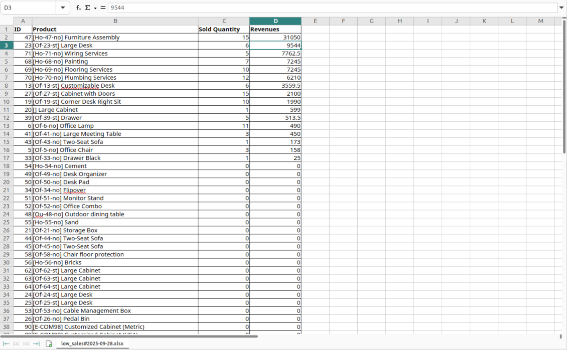Apri il report di basse vendite come xlsx