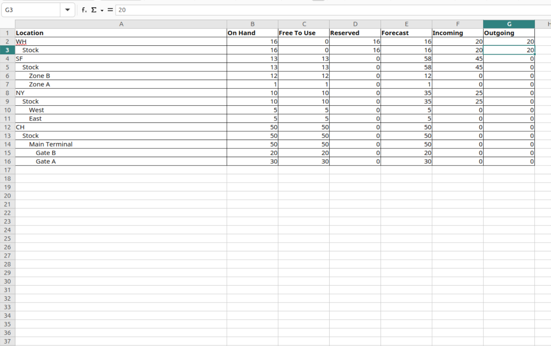 XLSX inventory report of Odoo product stocks by locations
