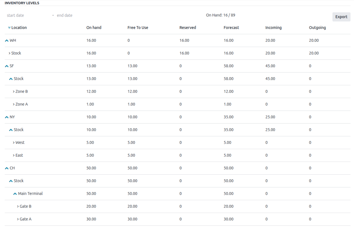 Comfortable navigation through product stock balances by Odoo location