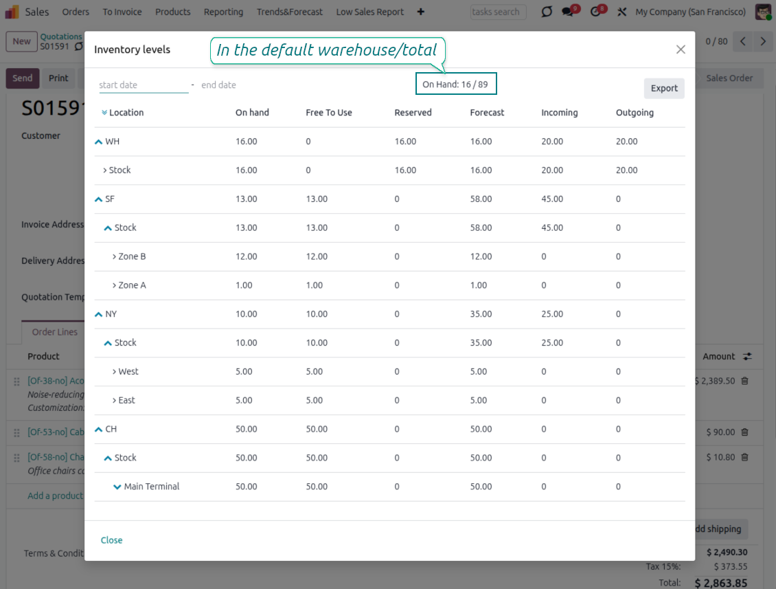 Odoo inventory levels by location opened from sales orders and quotations