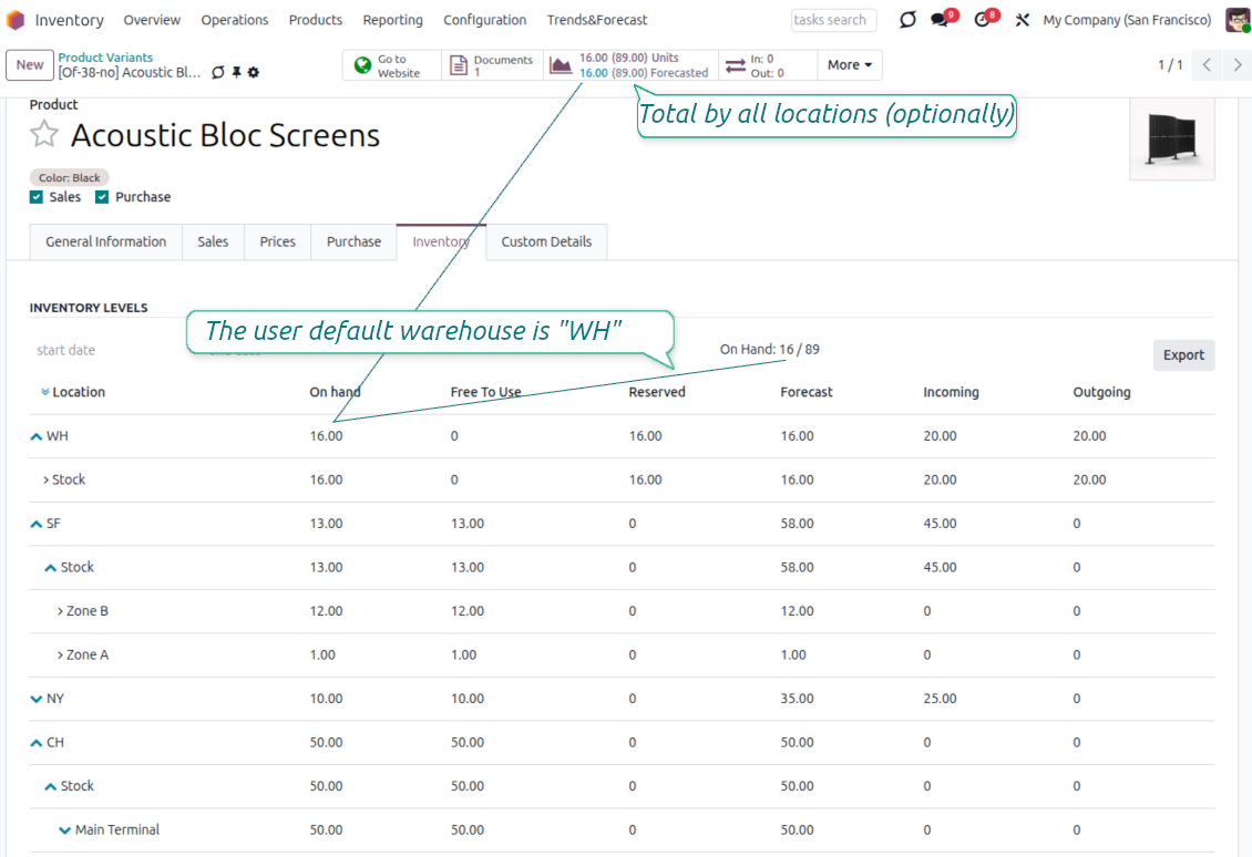Expandable Odoo stock locations hierarchy with on hand free reserved forecast quantities