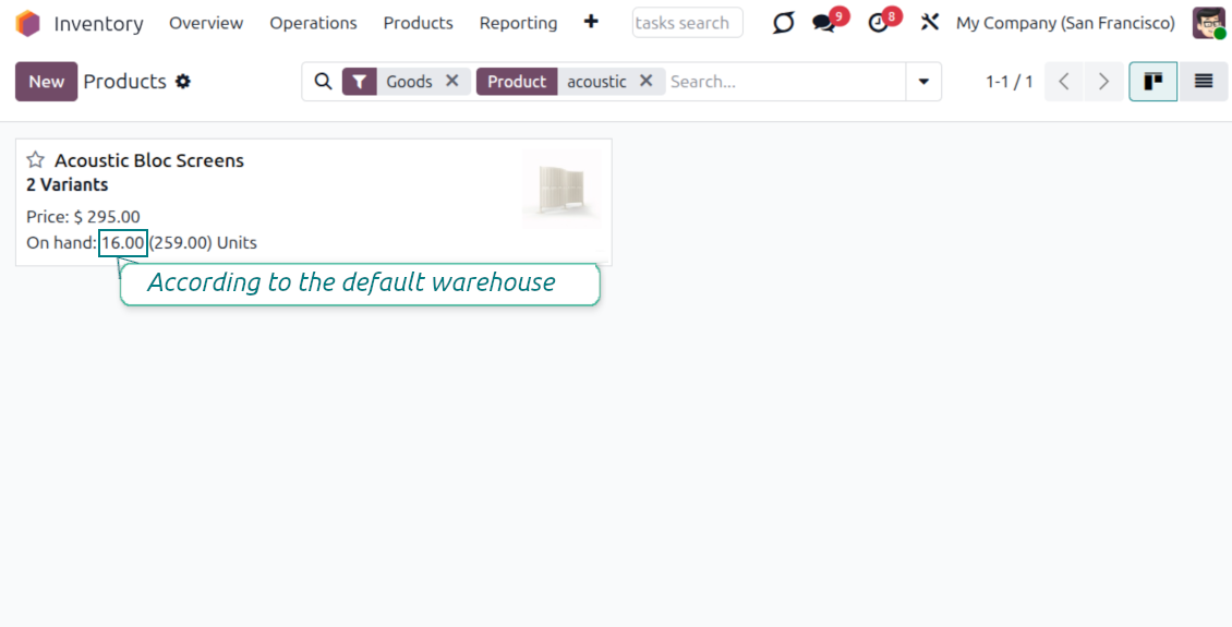Inventory for the user's default warehouse with optional totals across warehouses