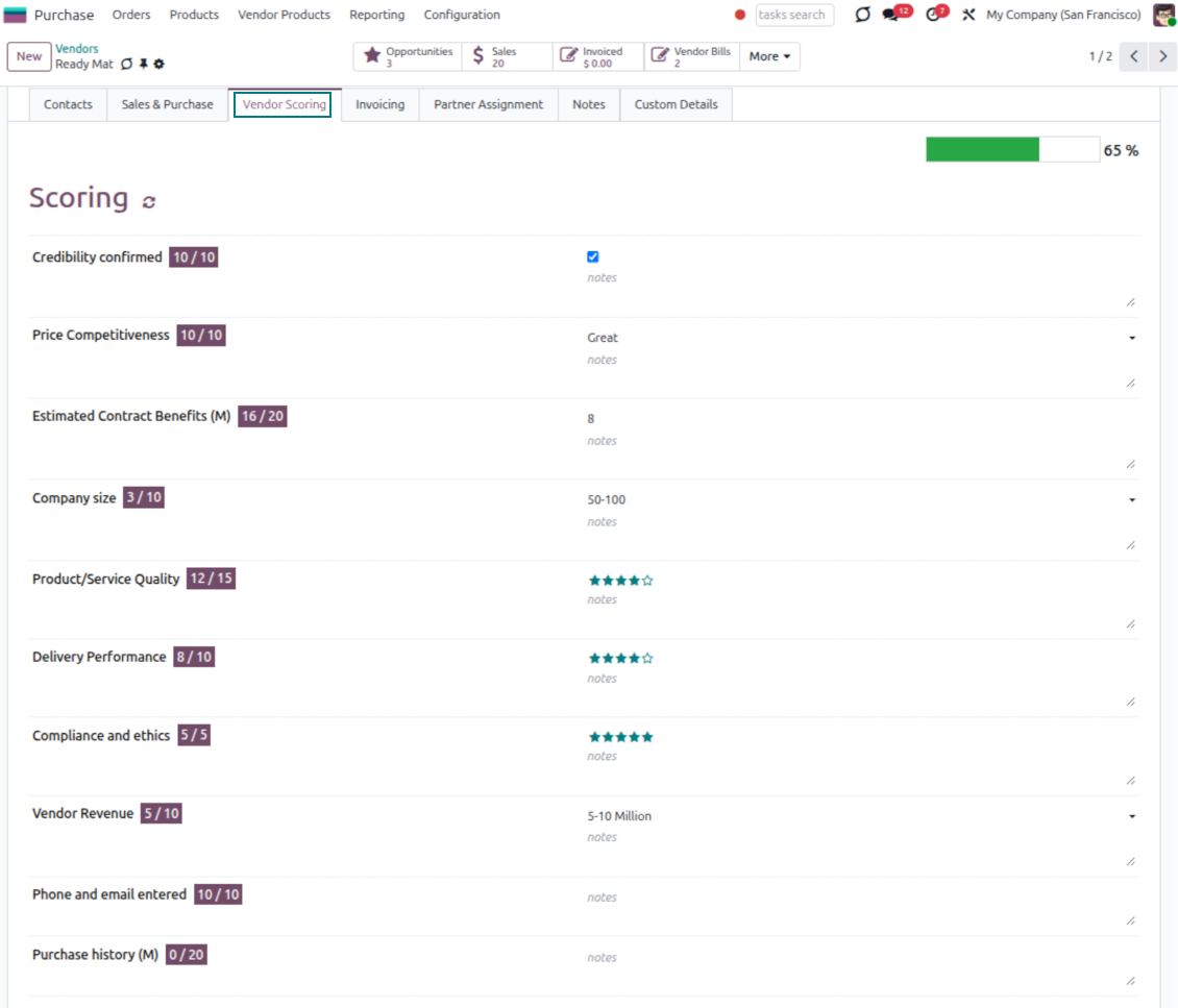 Odoo vendors' rankings