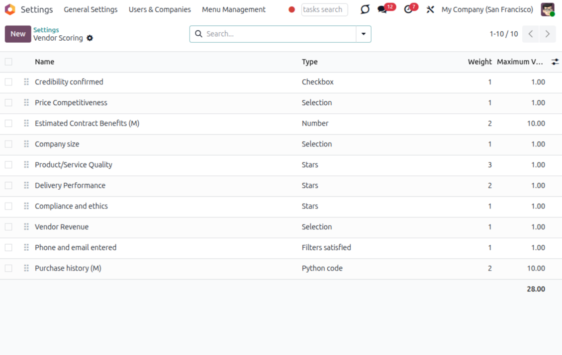 Configurable vendor scoring forms