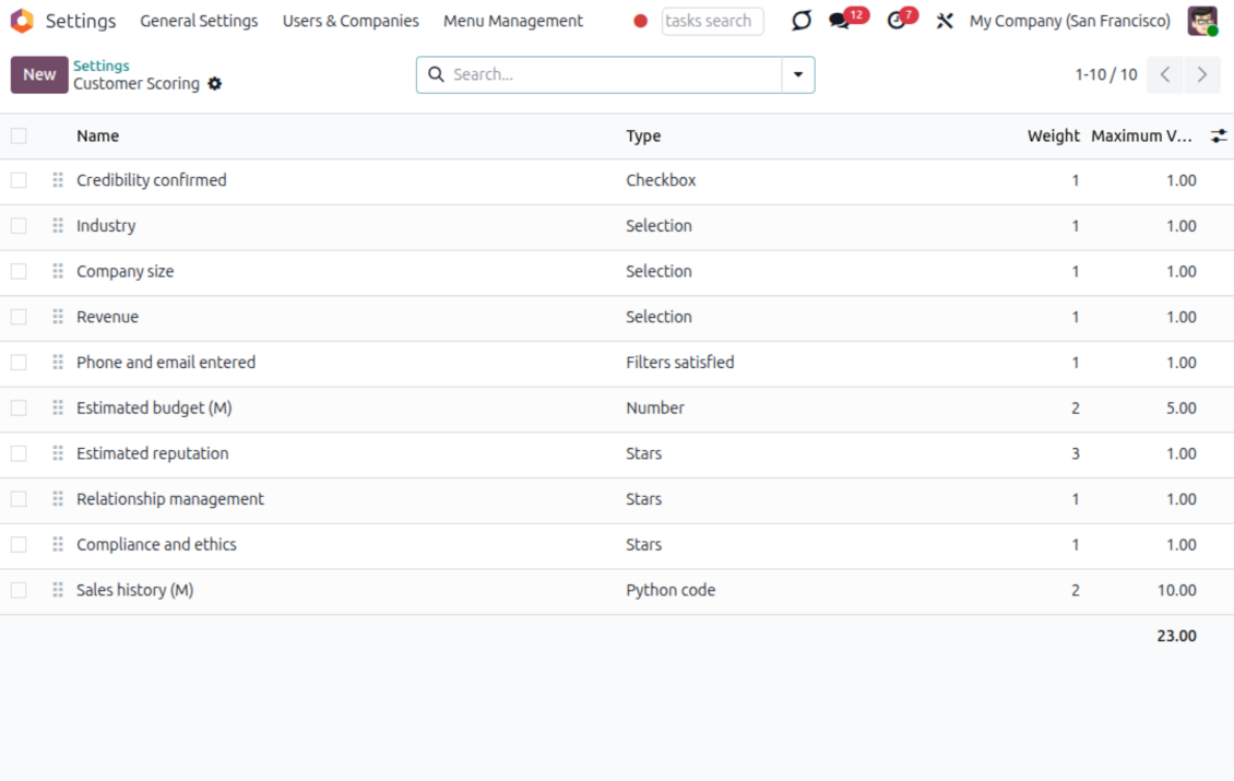 Configurable customer scoring forms