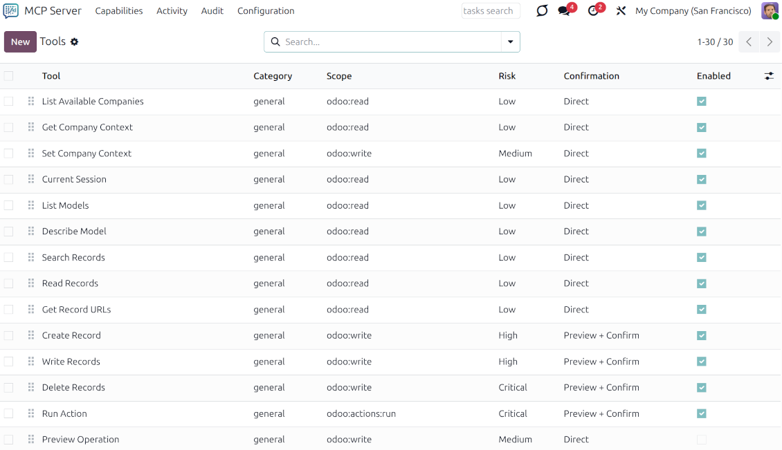 Odoo MCP tool registry showing Create Read Delete tools with risk levels from low to critical and confirmation workflows