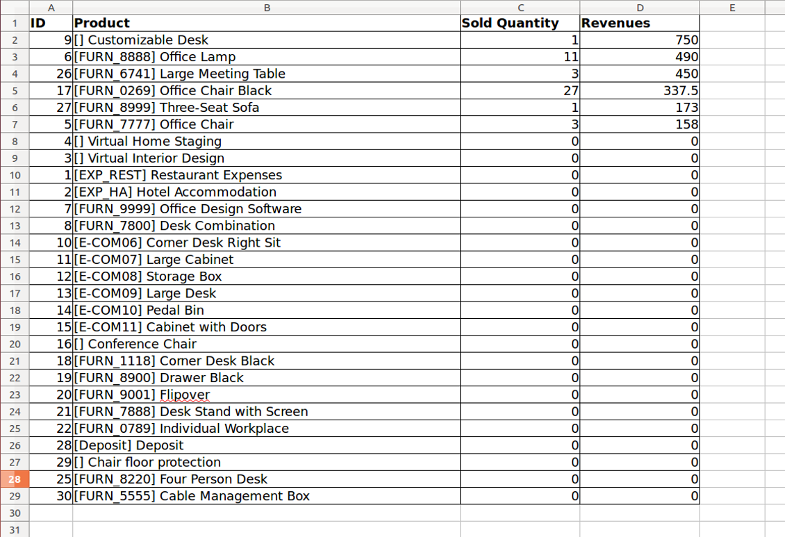Open the report in Excel
