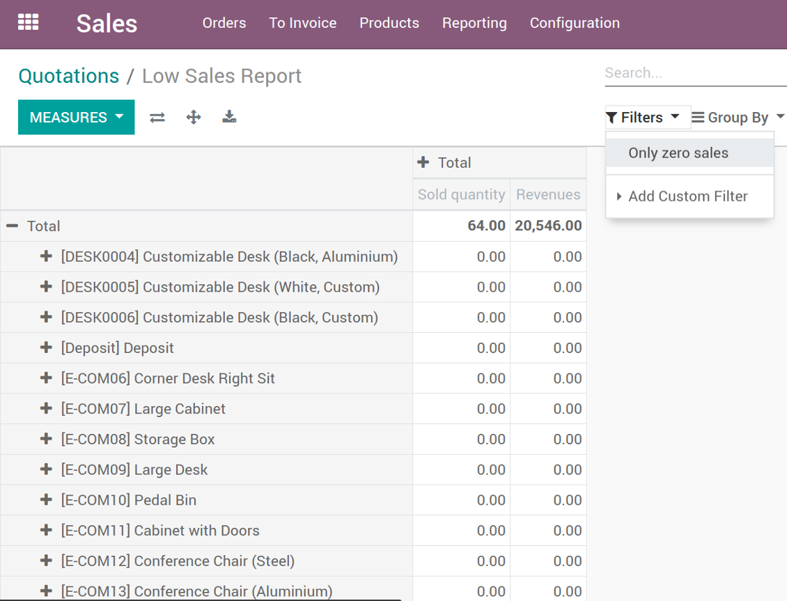 Odoo low sales report