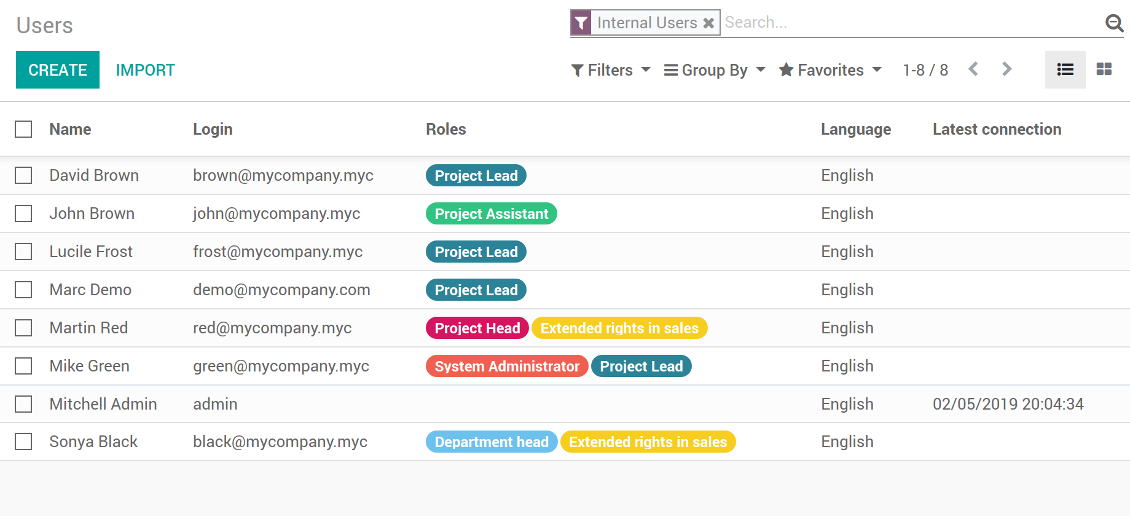 User tree view with security roles