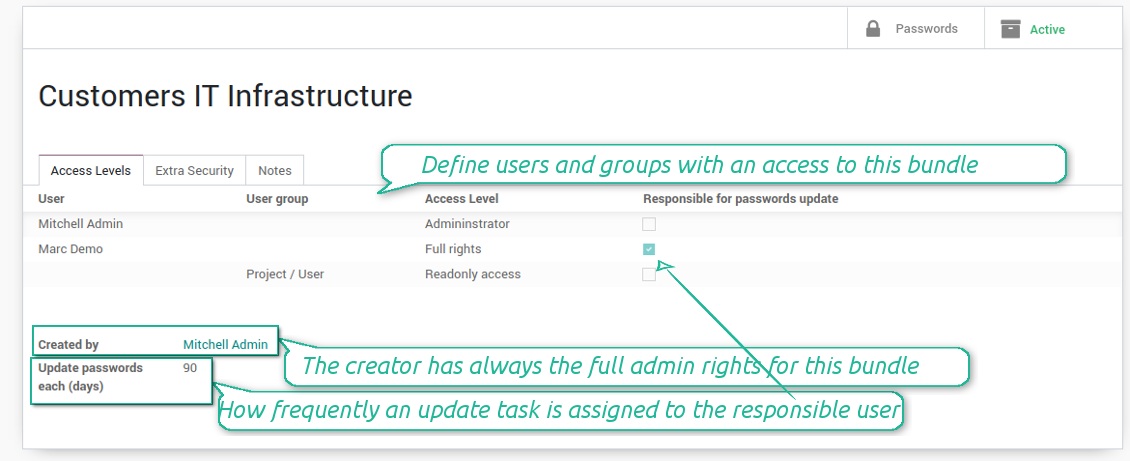 Manage access rights per bundles