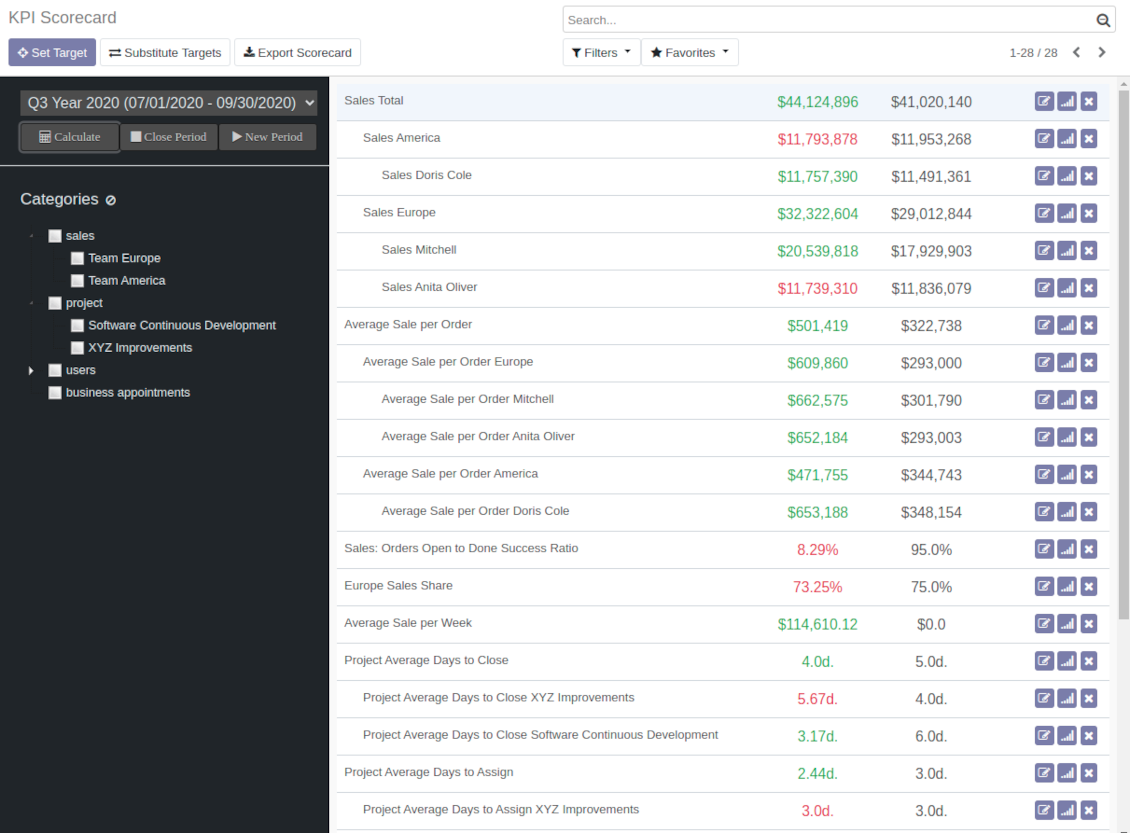 KPI targets view