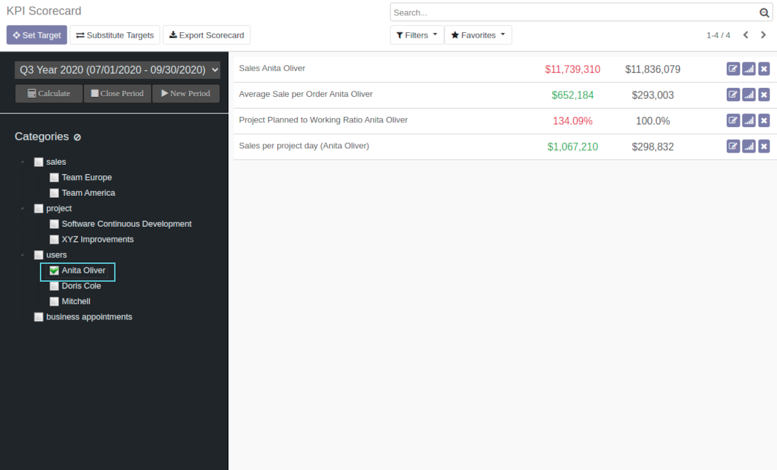 Navigation by KPI categories