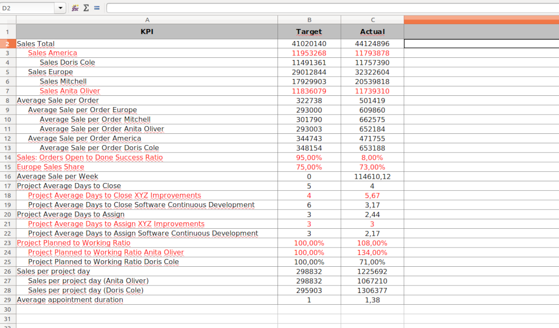 xlsx representation ofKPI targets